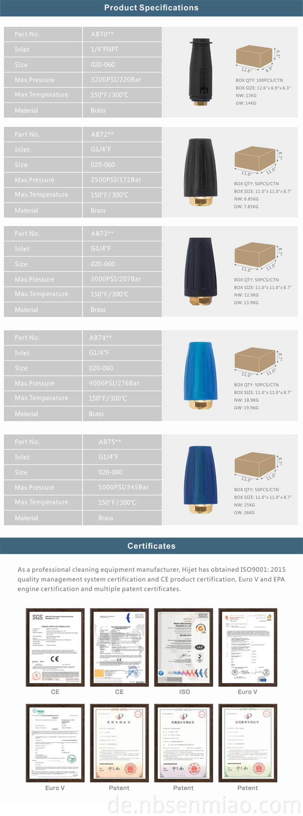 High Pressure Rotary Nozzle